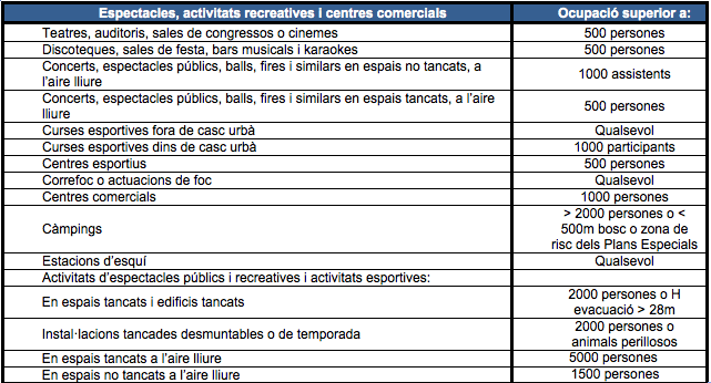 Captura de pantalla 2012 10 03 a las 14.02.38