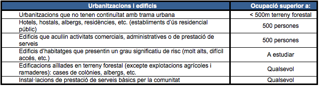 Captura de pantalla 2012 10 03 a las 14.02.54